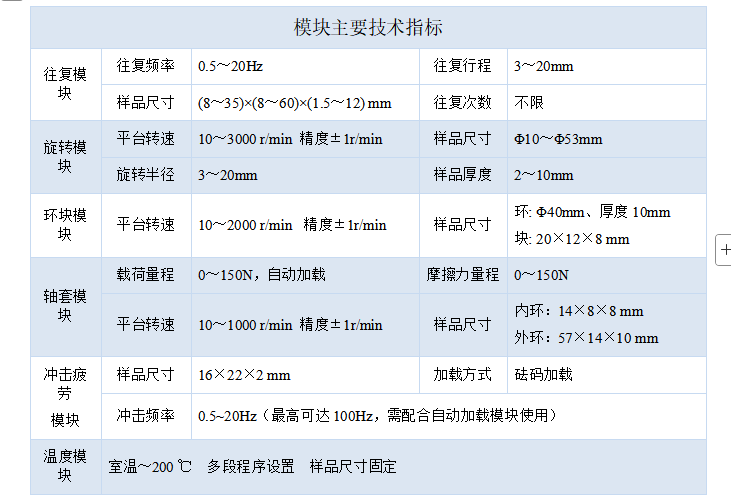 1765937400474551.png 技術(shù)指標(biāo)-2.png